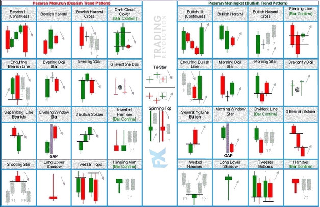 The Most Profitable and Proven Candlestick Patterns Everyone Should ...