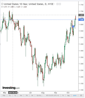 GBP/USD: the interest rate is expected to rise. But…