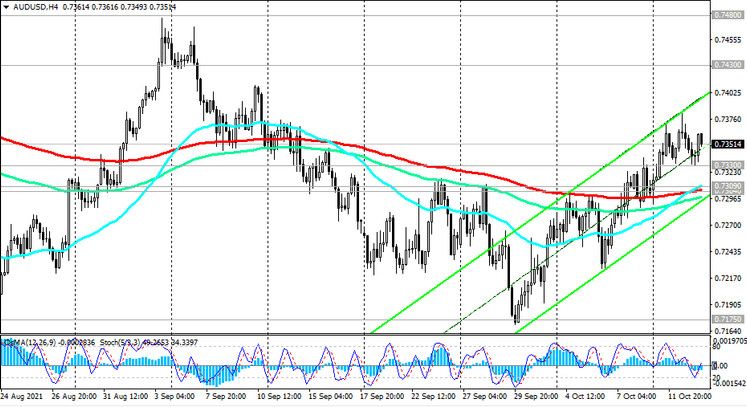 AUD/USD: technical analysis and trading recommendations_10/13/2021