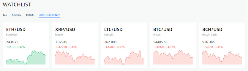 Finlogix, a community of active traders