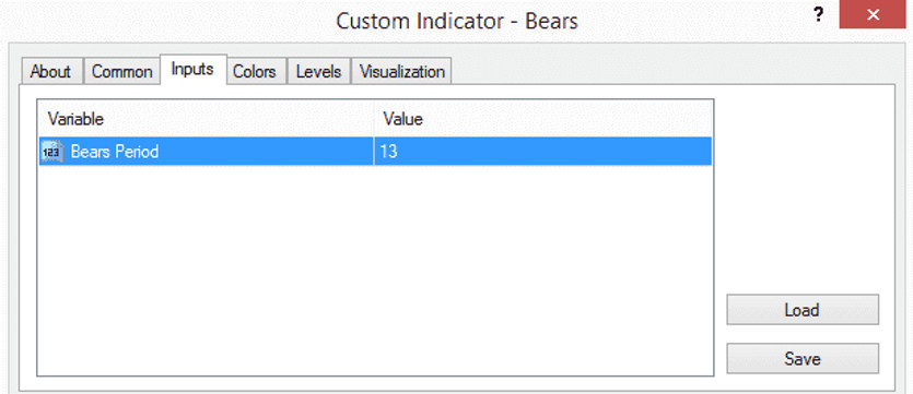 Bulls&Bears Power Indicators