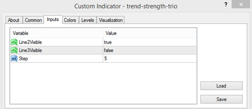 The Trend Strength Trio indicator parameters