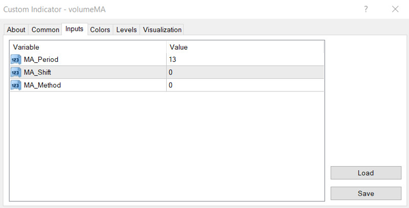 Volume Ma Displays The Moving Average Line Of Volume Changes