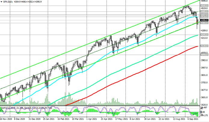 S&P 500: technical analysis and trading recommendations_09/21/2021