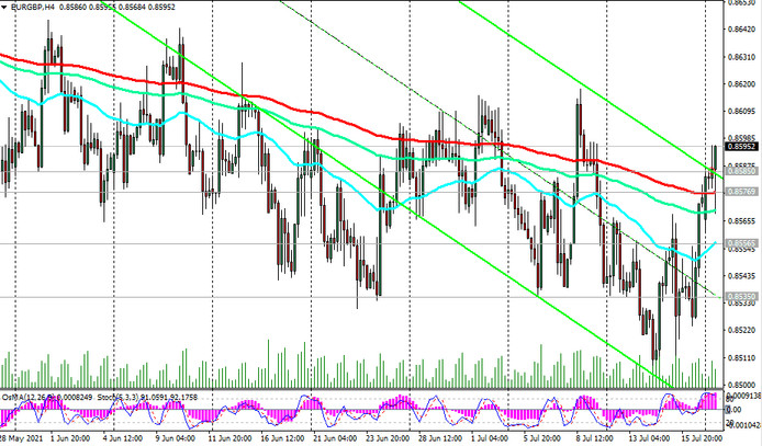 EUR/GBP: Technical Analysis and Trading Recommendations_07/19/2021