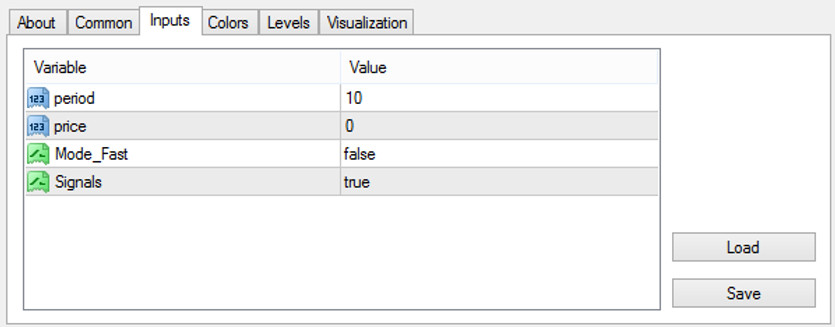 The Discipline. Universal mt4 indicator for trend and flat strategies