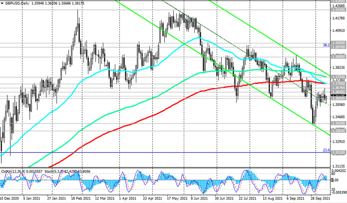 GBP/USD: Technical Analysis and Trading Recommendations_10/12/2021