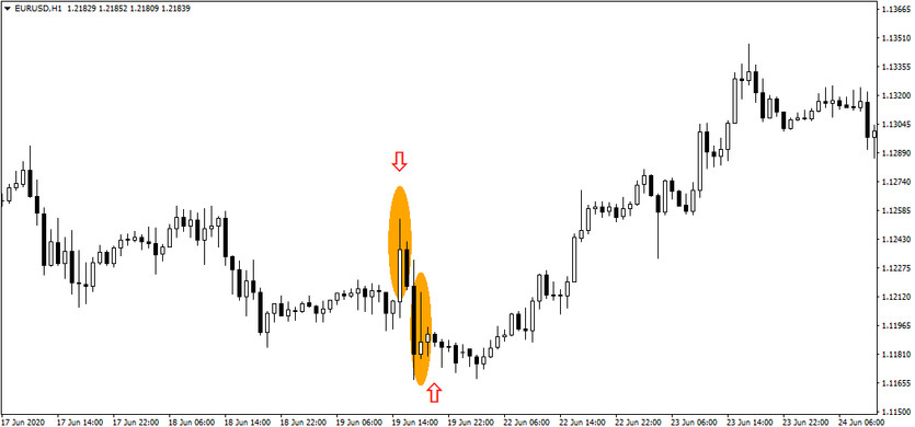 Price Action - Formation heralding the end of the trend