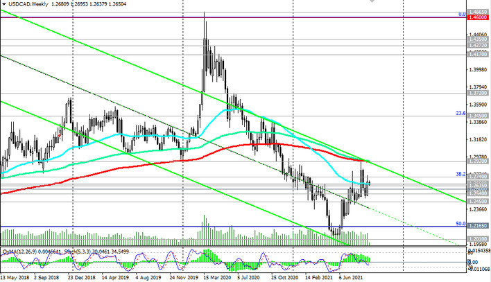 USD/CAD: technical analysis and trading recommendations_09/14/2021