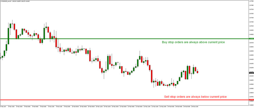 Different Types of Forex Orders Explained: The Complete Guide