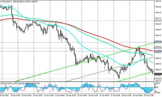 XAU/USD H1 Chart