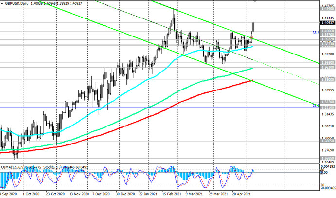GBP/USD: Technical Analysis and Trading Recommendations_05/10/2021