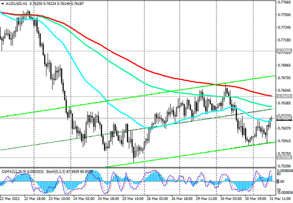 AUD/USD: technical analysis and trading recommendations_03/31/2021