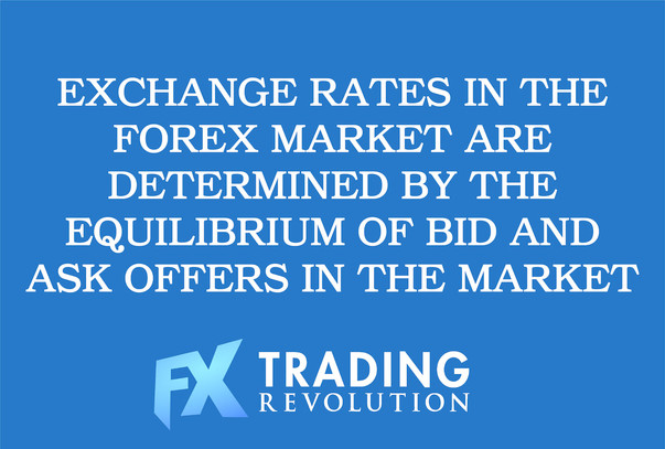How the prices on Forex are created and why they move?