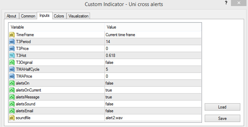 Uni cross alerts indicator parameters