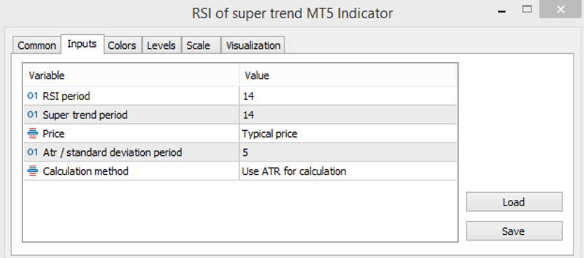 The RSI of Super Trend indicator parameters