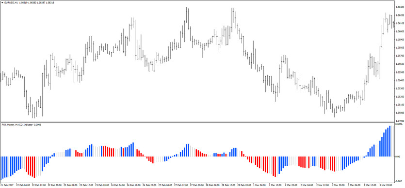 Pivot Points in Forex trading – Market sentiment and support/resistance (Part 2)