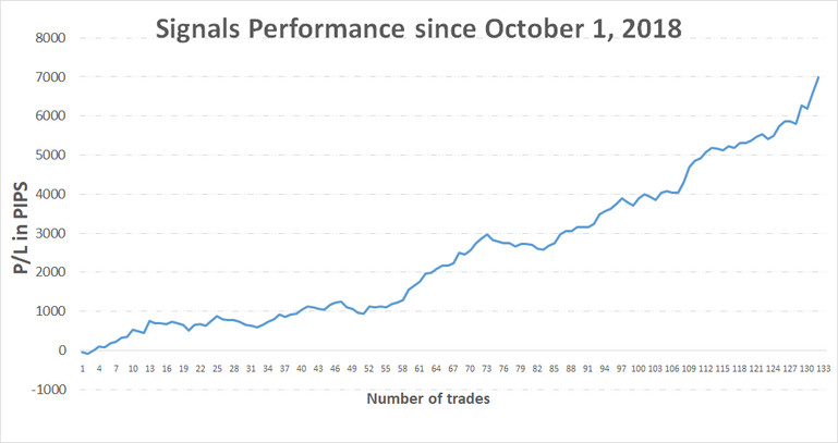 Fx trading revolution profitable newsletter track record