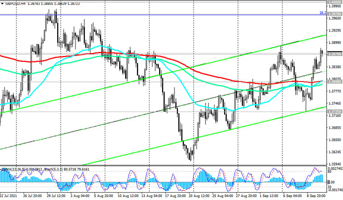 GBP/USD: Technical Analysis and Trading Recommendations_09/10/2021