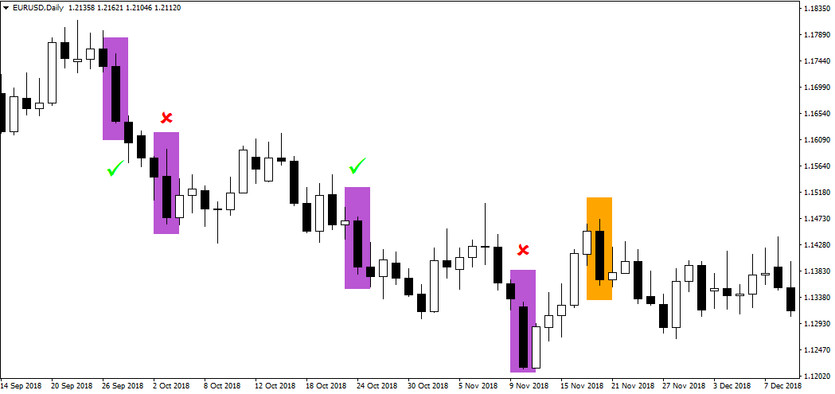 The Contradictory 100pips strategy