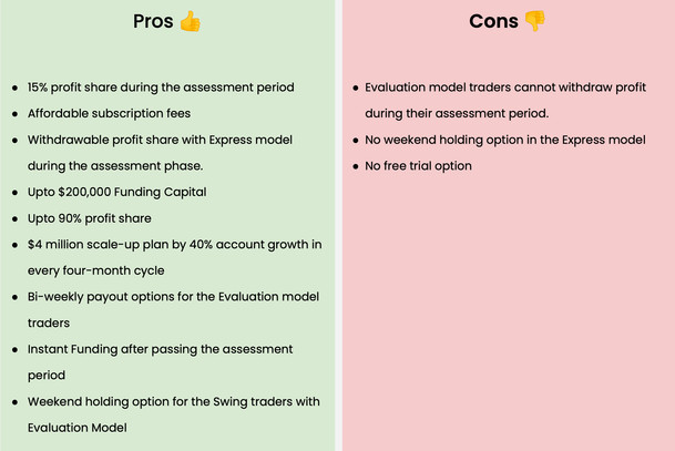 Pros and Cons of FundedNext