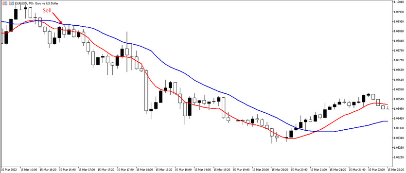 Sell trade in Calm River