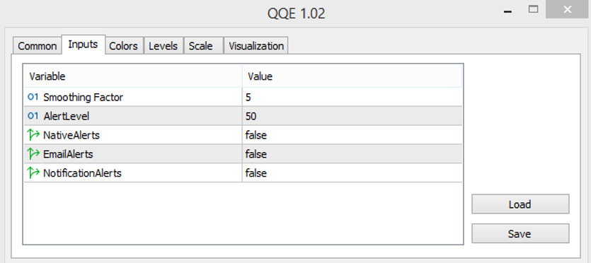 Input parameters of QQE