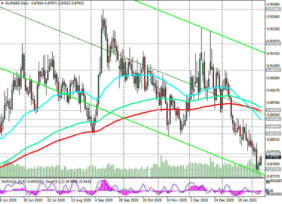 EUR/GBP: there are no grounds for further growth yet