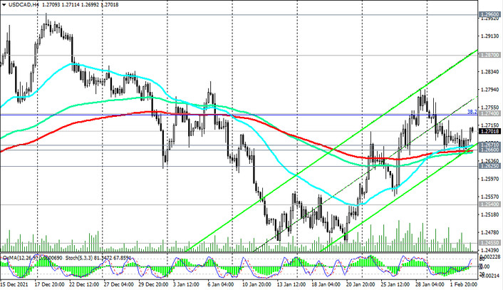 USD/CAD: Technical Analysis and Trading Recommendations_02/03/2022