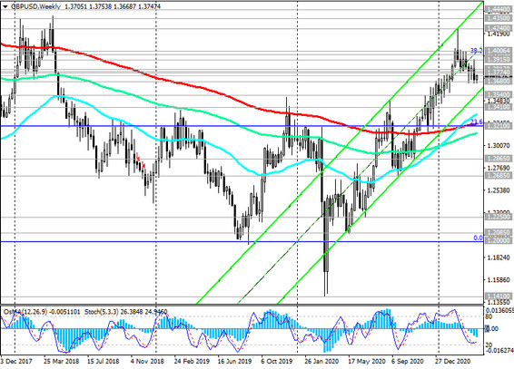 GBP/USD: Technical Analysis and Trading Recommendations_04/12/2021
