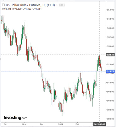 EUR/USD: what to expect from the ECB?