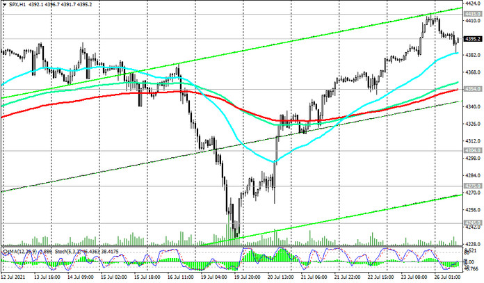 S&P 500: technical analysis and trading recommendations_07/26/2021