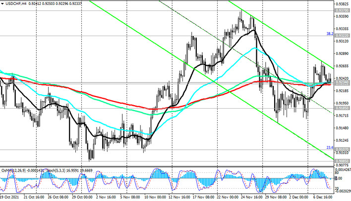 USD/CHF: technical analysis and trading recommendations_12/08/2021