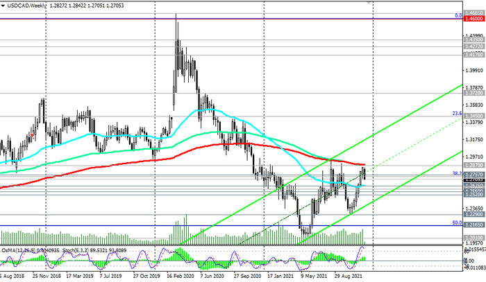 USD/CAD: technical analysis and trading recommendations_12/07/2021