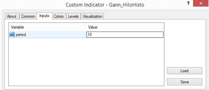 “Gann_HiloHisto” MT4 Indicator – A Unique Way To Follow The Trend