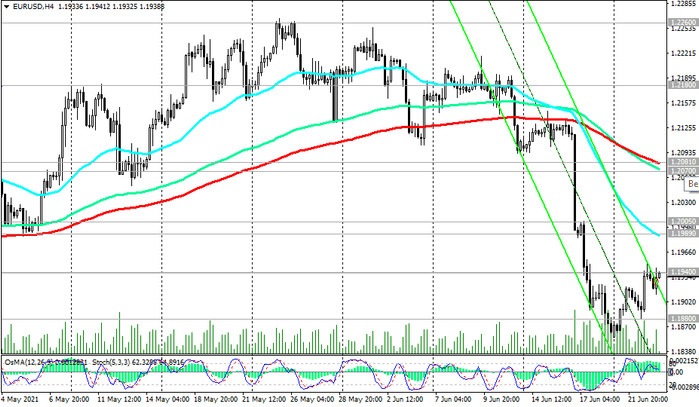 EUR/USD: Technical Analysis and Trading Recommendations_06/23/2021
