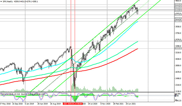 S&P 500: technical analysis and trading recommendations_10/08/2021