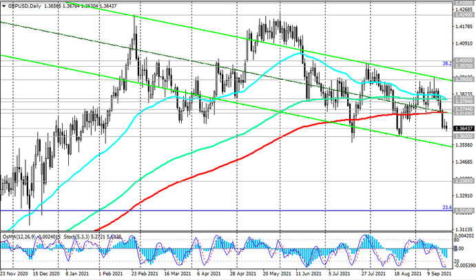 GBP/USD: Technical Analysis and Trading Recommendations_09/22/2021