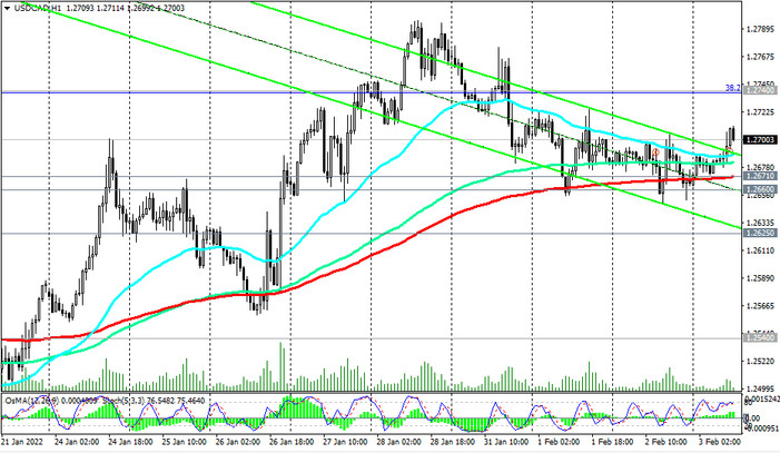 USD/CAD: Technical Analysis and Trading Recommendations_02/03/2022