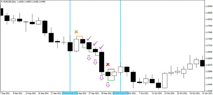 1-Day Trading