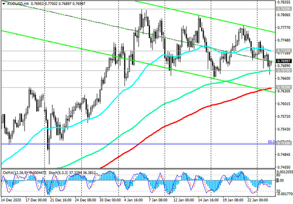 AUD/USD: technical analysis and trading recommendations_01/26/2021