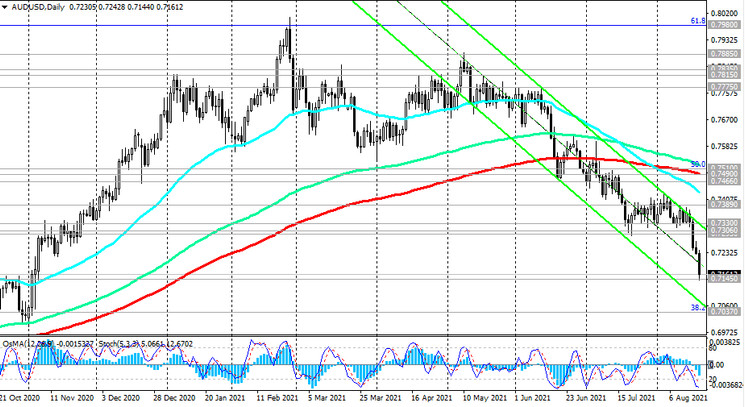 AUD/USD: technical analysis and trading recommendations_08/19/2021