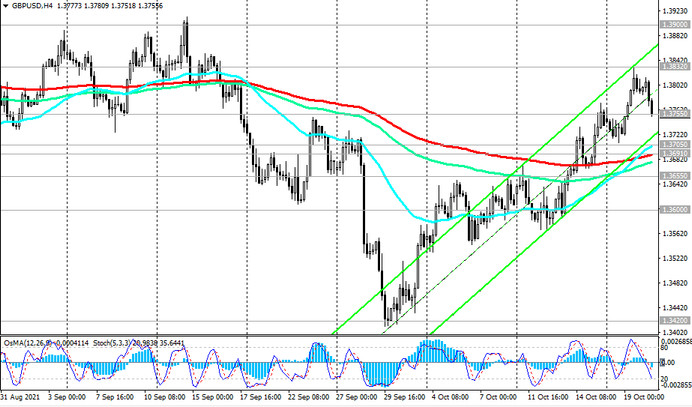 GBP/USD: Technical Analysis and Trading Recommendations_10/20/2021