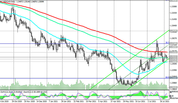 USD/CAD: monthly data from the US and Canadian labor markets