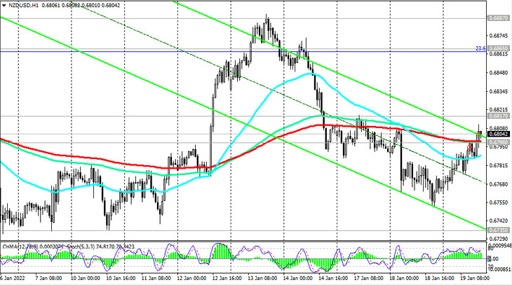 NZD/USD: technical analysis and trading recommendations_01/19/2022