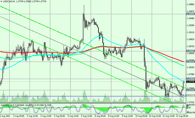 USDCAD H1