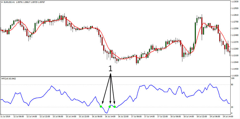 MFI Extreme Divergence 1