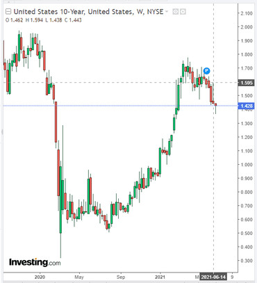 XAU/USD: Is the Downward Correction Completed?