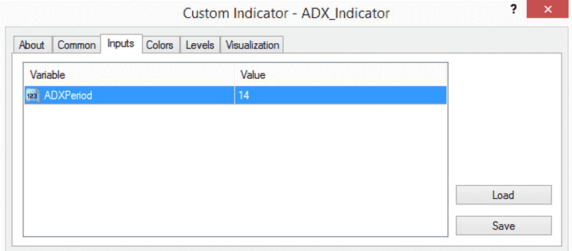 ADX MT4 Indicator – Deep Trend Analysis To Maximize Your Trading Results