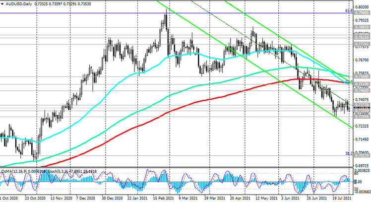 AUD/USD: technical analysis and trading recommendations_08/02/2021